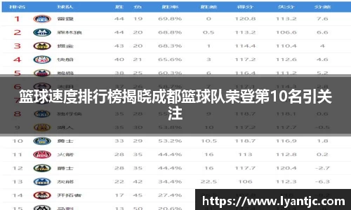 篮球速度排行榜揭晓成都篮球队荣登第10名引关注
