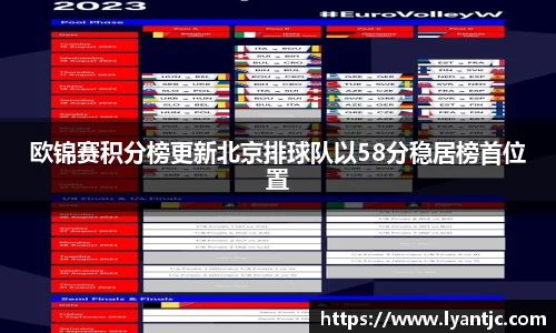 欧锦赛积分榜更新北京排球队以58分稳居榜首位置