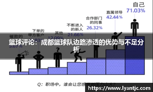 篮球评论：成都篮球队边路渗透的优势与不足分析