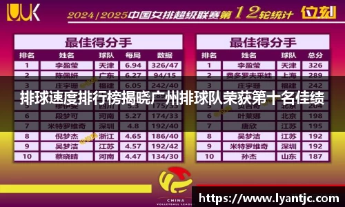 排球速度排行榜揭晓广州排球队荣获第十名佳绩
