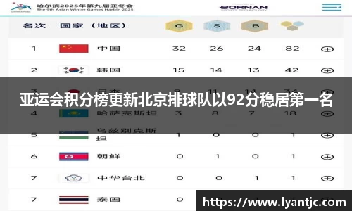 亚运会积分榜更新北京排球队以92分稳居第一名
