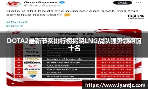 DOTA2最新节奏排行榜揭晓LNG战队强势领跑前十名
